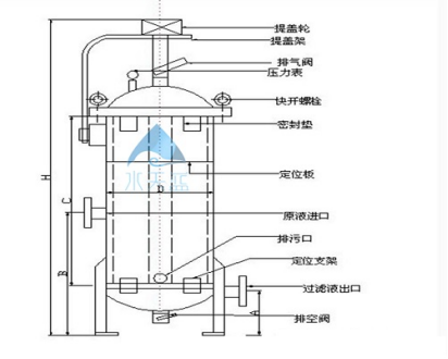 大流量保安过滤器内部结构是怎样的？